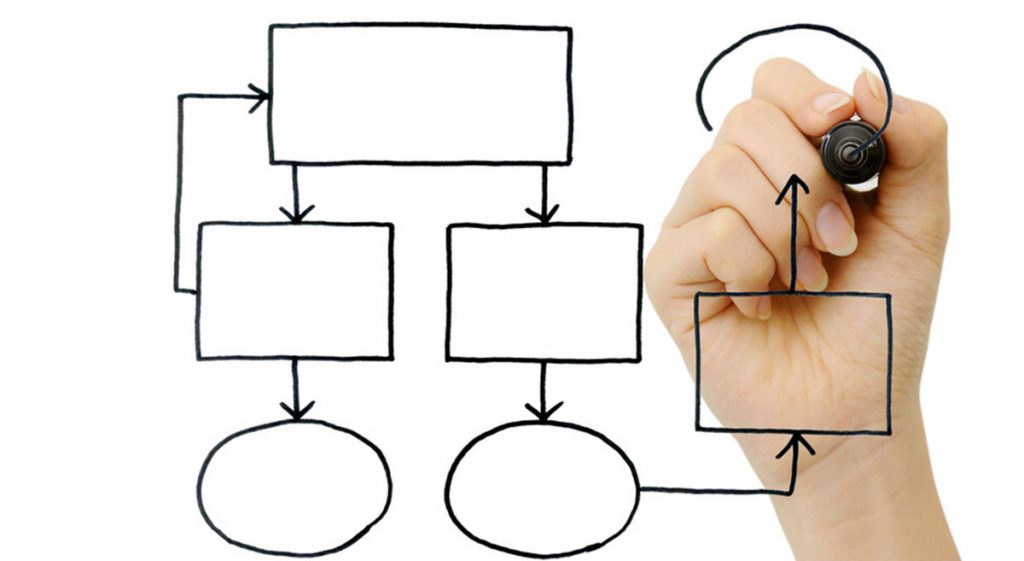 Microsoft Dynamics NAV finansal iş akışını nasıl iyileştiriyor?