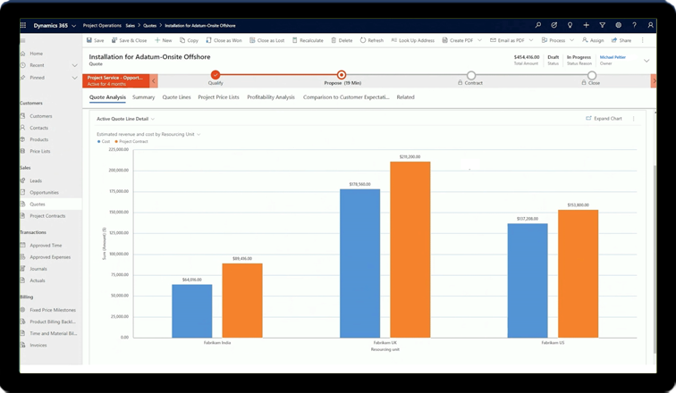 Dynamics 365 Project Operations