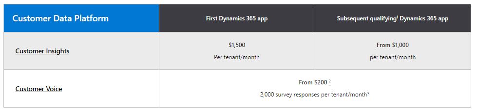 Customer Data Platform Price