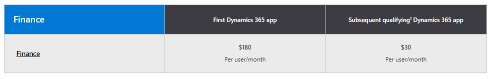 Dynamics 365 Finance