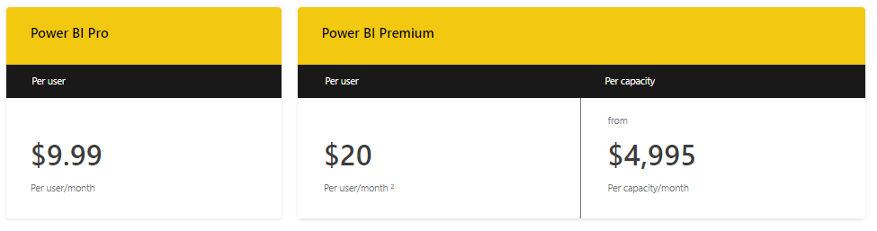 Microsoft Power BI Price