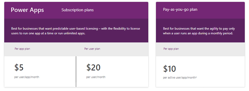 Power Apps Price