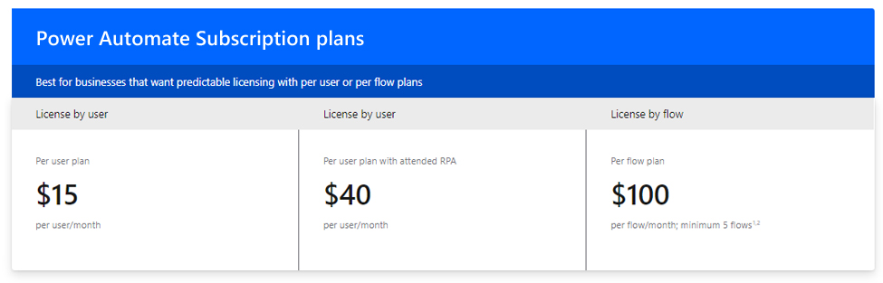 Power Automate pricing