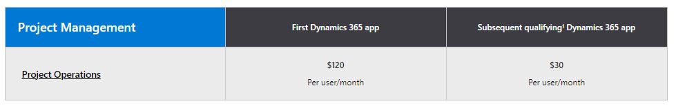 Dynamics 365 Project Management