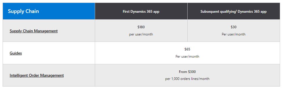 Dynamics 365 Supply Chain